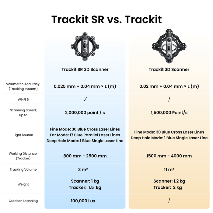 Revopoint 3D Scanners Revopoint Trackit SR 3D Scanner