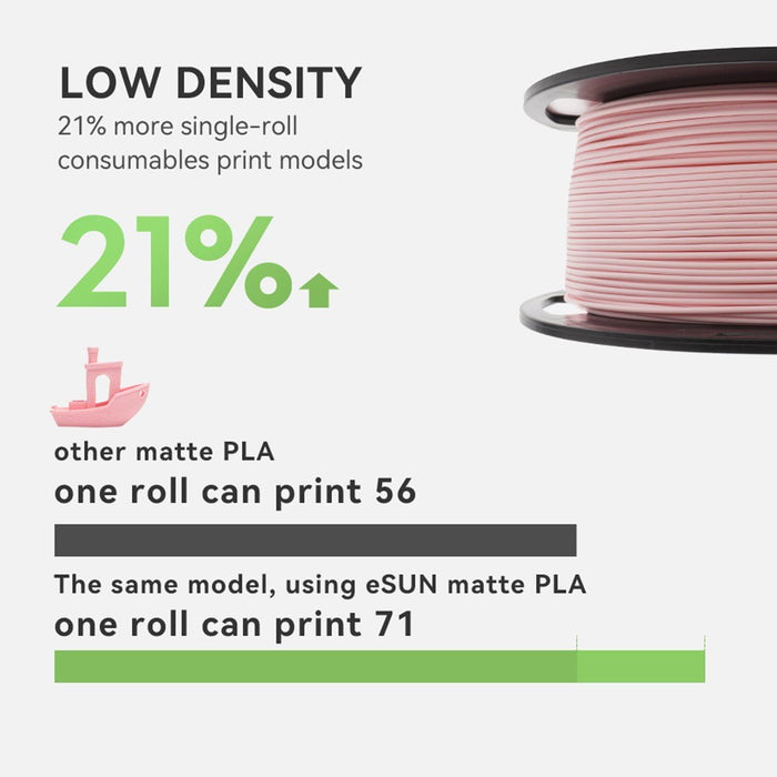 ESUN eSun Matte PLA 3D Print Filament 1.75mm 1kg